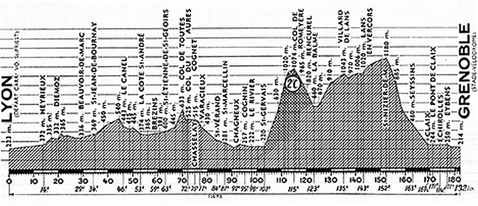 Tour 1954 stage 17 profile