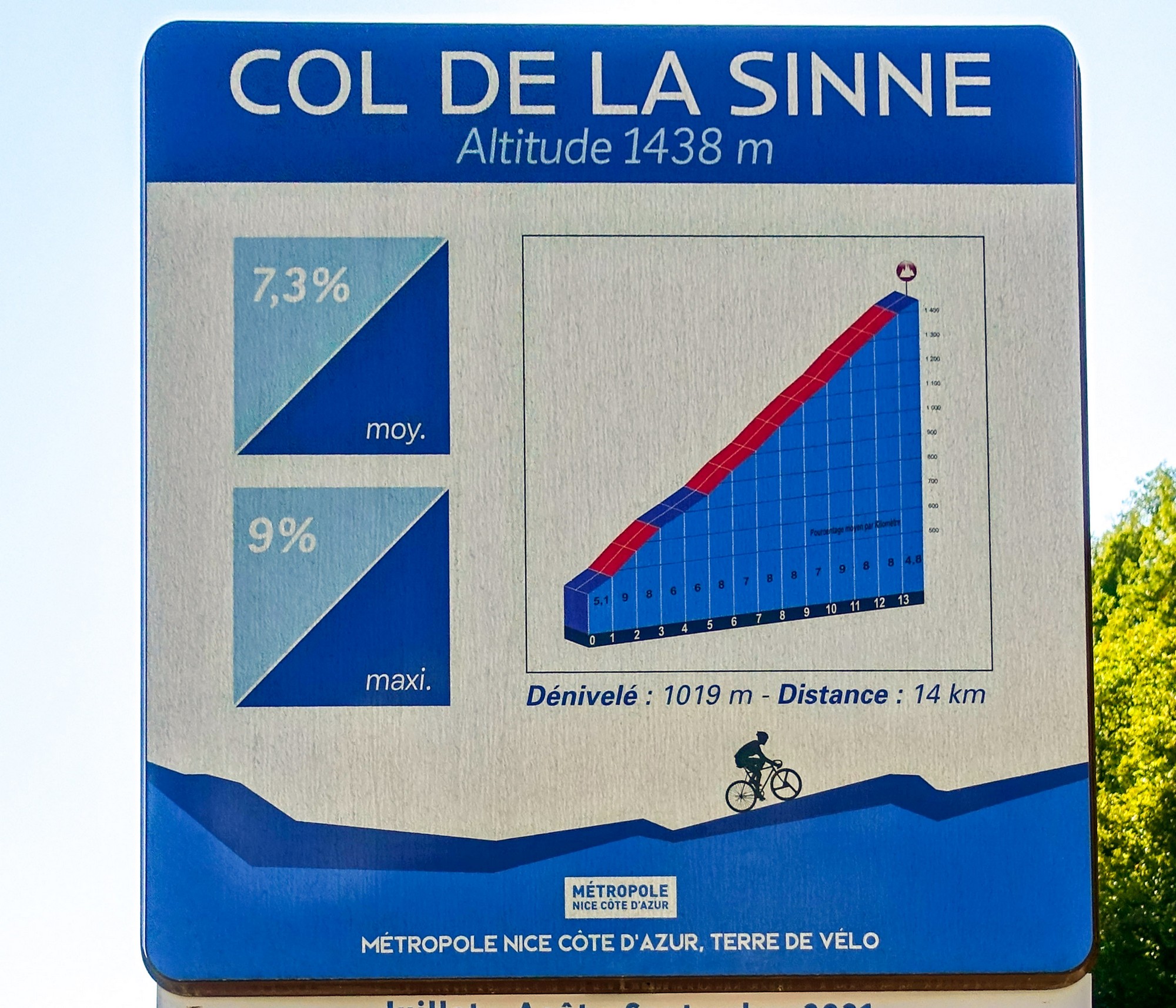 Col de la Sinne information road sign with profile