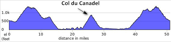 Col du Canadel gradient profile